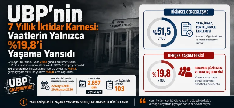 UBP liderleri konuşurken parti logosu ve toplantı salonu arka planda