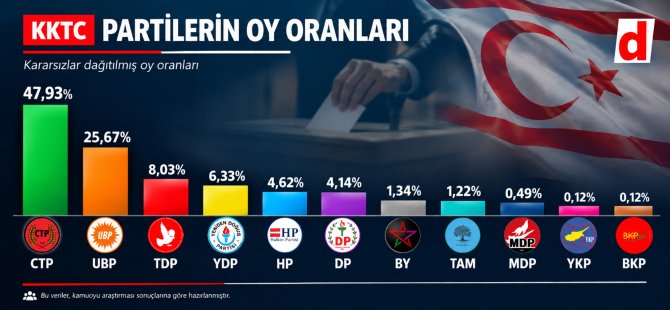 dETAY Anketi sonuçlarının ve tartışmasının ele alındığı toplantı ortamı, katılımcılar not alıyor ve konuşuyor.