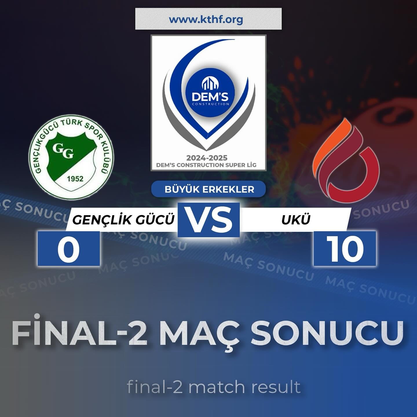 Hentbol erkeklerde UKÜ şampiyon – BRTK